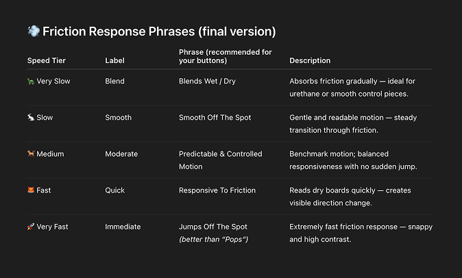 Friction Response